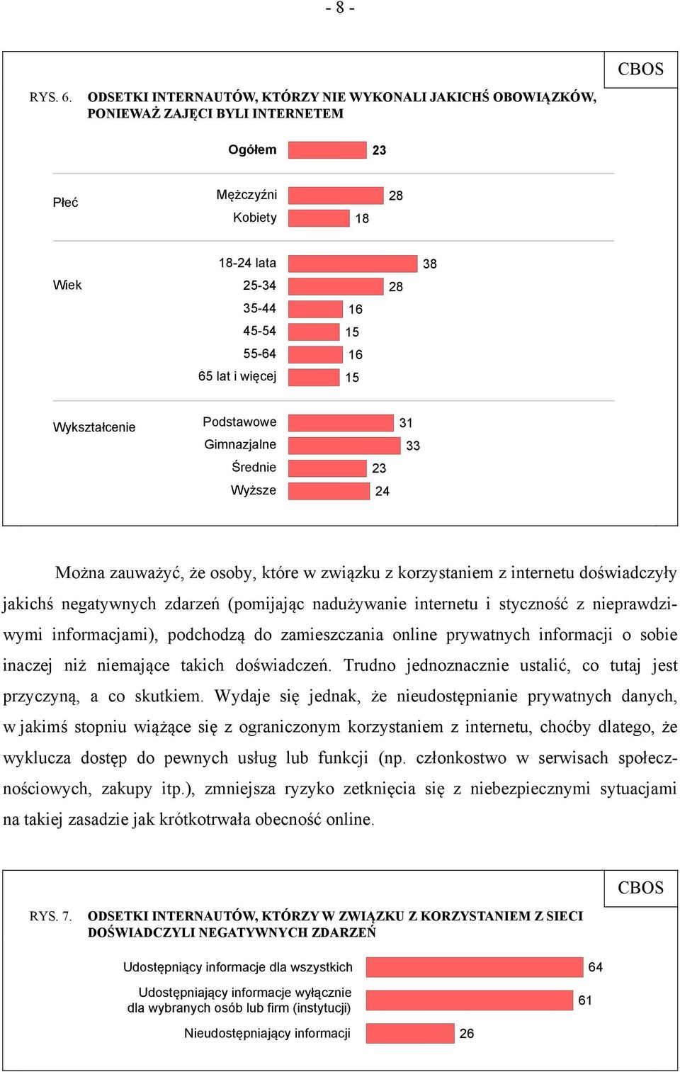 więcej 15 Wykształcenie Podstawowe Gimnazjalne 31 33 Średnie 23 Wyższe 24 Można zauważyć, że osoby, które w związku z korzystaniem z internetu doświadczyły jakichś negatywnych zdarzeń (pomijając