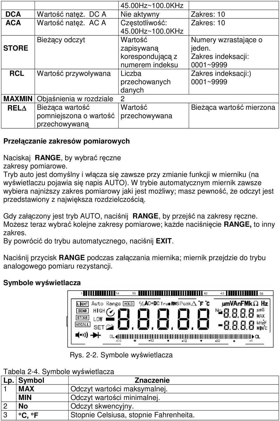 AC A Częstotliwość: Zakres: 10 0KHz STORE BieŜący odczyt Wartość zapisywaną korespondującą z numerem indeksu 0001~9999 RCL Wartość przywoływana Liczba przechowanych danych MAXMIN Objaśnienia w