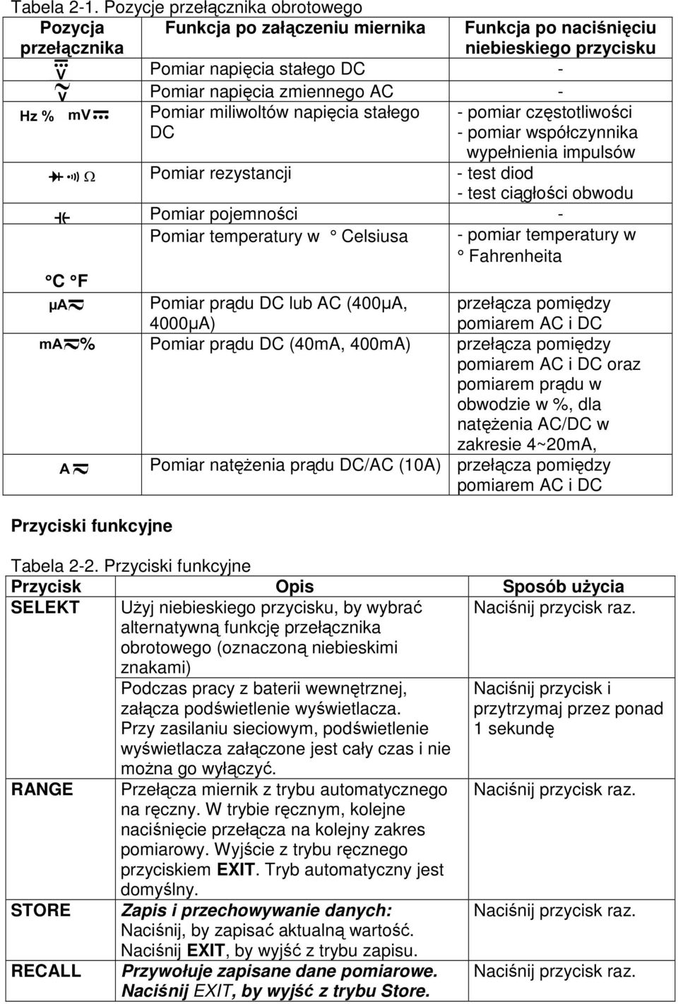 miliwoltów napięcia stałego DC - pomiar częstotliwości - pomiar współczynnika wypełnienia impulsów Pomiar rezystancji - test diod - test ciągłości obwodu Pomiar pojemności - Pomiar temperatury w