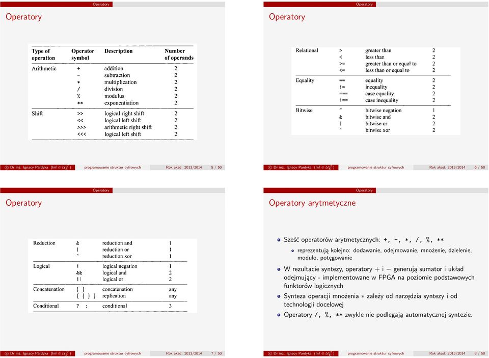 syntezy, operatory + i generują sumator i układ odejmujący - implementowane w FPGA na poziomie podstawowych funktorów logicznych Synteza operacji mnożenia zależy od narzędzia syntezy i od technologii