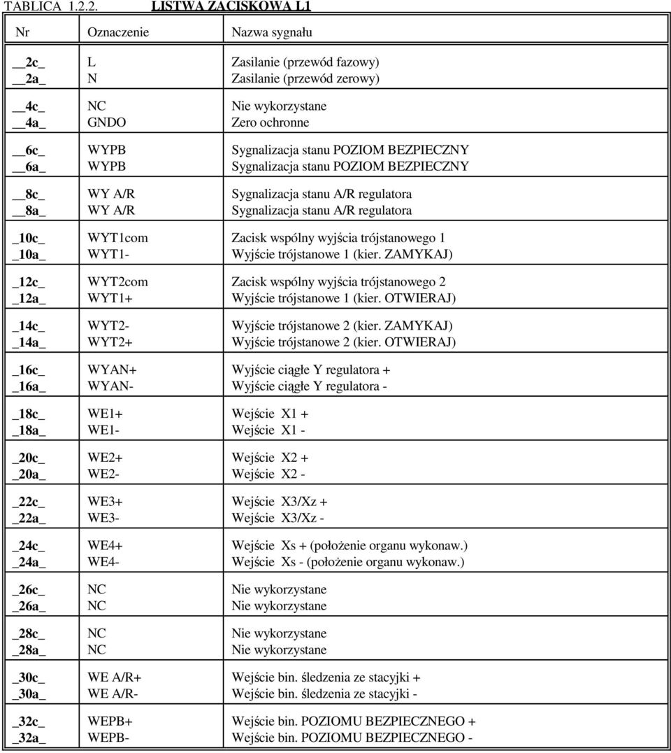 A/R WY A/R WYT1com WYT1- WYT2com WYT1+ WYT2- WYT2+ WYAN+ WYAN- WE1+ WE1- WE2+ WE2- WE3+ WE3- WE4+ WE4- NC NC NC NC WE A/R+ WE A/R- WEPB+ WEPB- Zasilanie (przewód fazowy) Zasilanie (przewód zerowy)