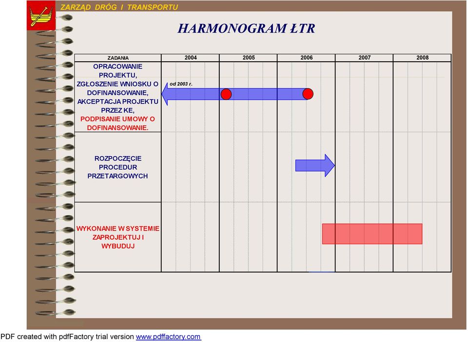 O DOFINANSOWANIE. od 2003 r.