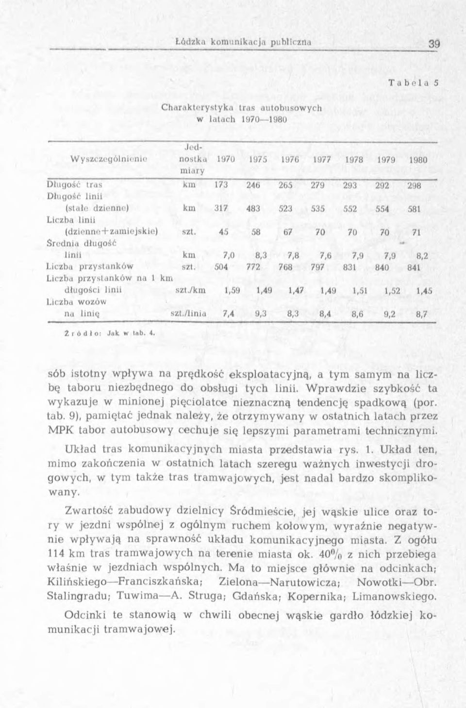 504 772 768 797 83 840 84 Liczba przystanków na km długości linii szt./km,59,49,47,49,5,52,45 Liczba wozów na linię szt./linia 7,4 9,3 8,3 8,4 8,6 9,2 8,7 Z r ó d o: Jak <v lob. 4.