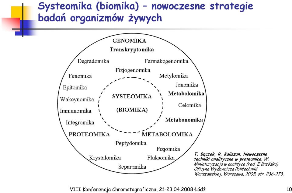 W: Miniaturyzacja w analityce (red.