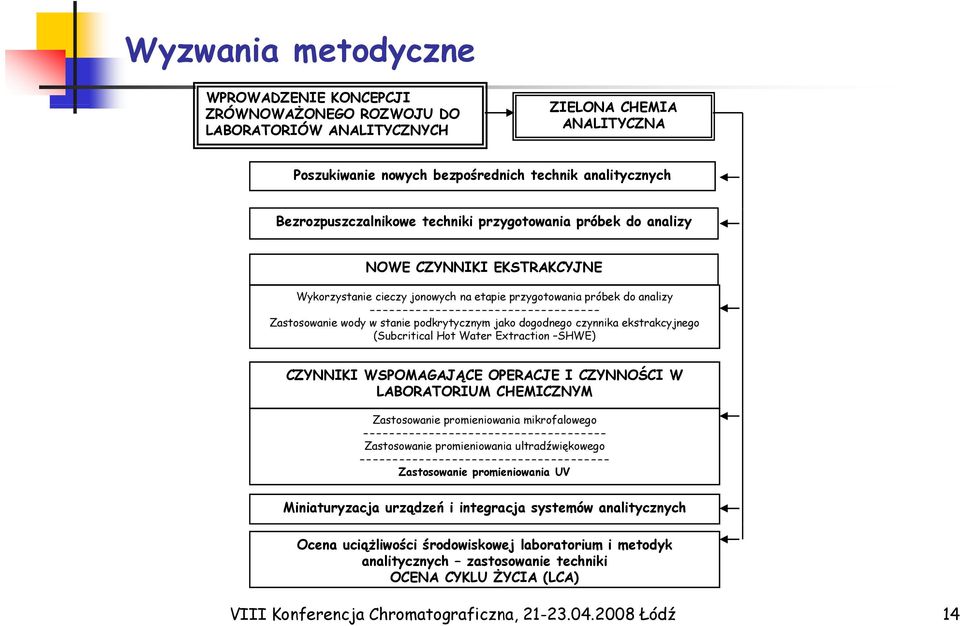 stanie podkrytycznym jako dogodnego czynnika ekstrakcyjnego (Subcritical Hot Water Extraction SHWE) CZYNNIKI WSPOMAGAJĄCE OPERACJE I CZYNNOŚCI W LABORATORIUM CHEMICZNYM Zastosowanie promieniowania