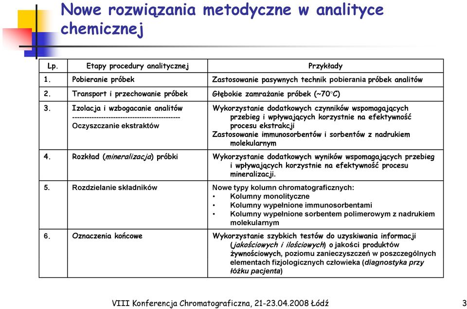 Izolacja i wzbogacanie analitów Wykorzystanie dodatkowych d czynników wspomagających --------------------------------------------- Oczyszczanie ekstraktów przebieg i wpływających korzystnie na