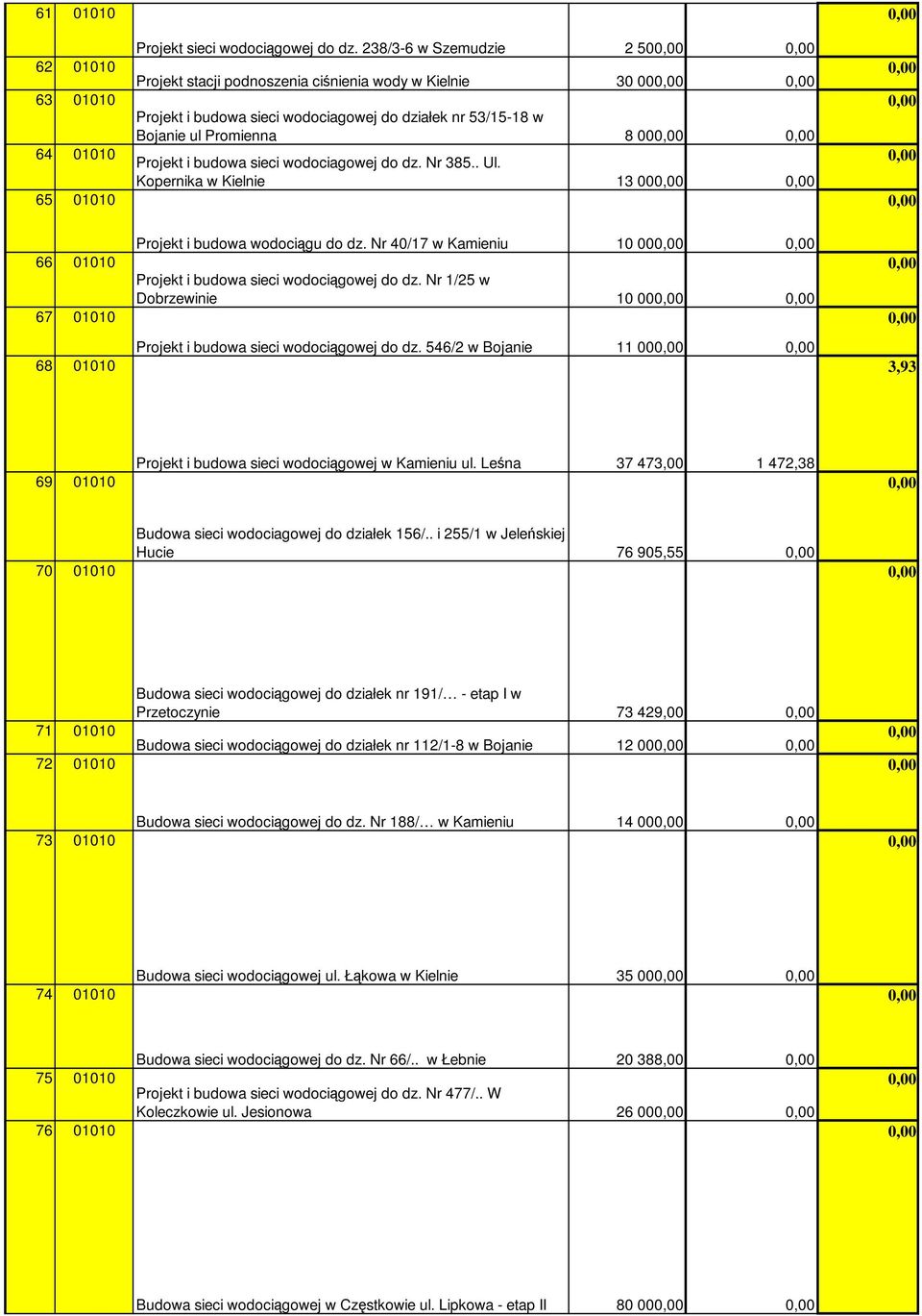 wodociagowej do dz. Nr 385.. Ul. Kopernika w Kielnie 13 00 66 01010 67 01010 68 01010 Projekt i budowa wodociągu do dz. Nr 40/17 w Kamieniu 10 00 Projekt i budowa sieci wodociągowej do dz.