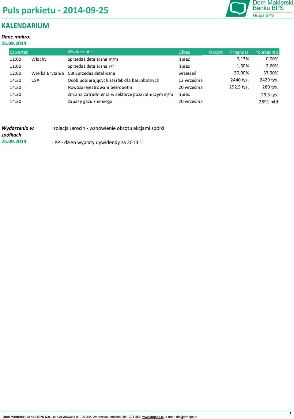 12:00 Wielka Brytania CBI Sprzedaż detaliczna wrzesień 30,00% 37,00% 14:30 USA Osób pobierających zasiłek dla bezrobotnych 13 września 2440 tys. 2429 tys.