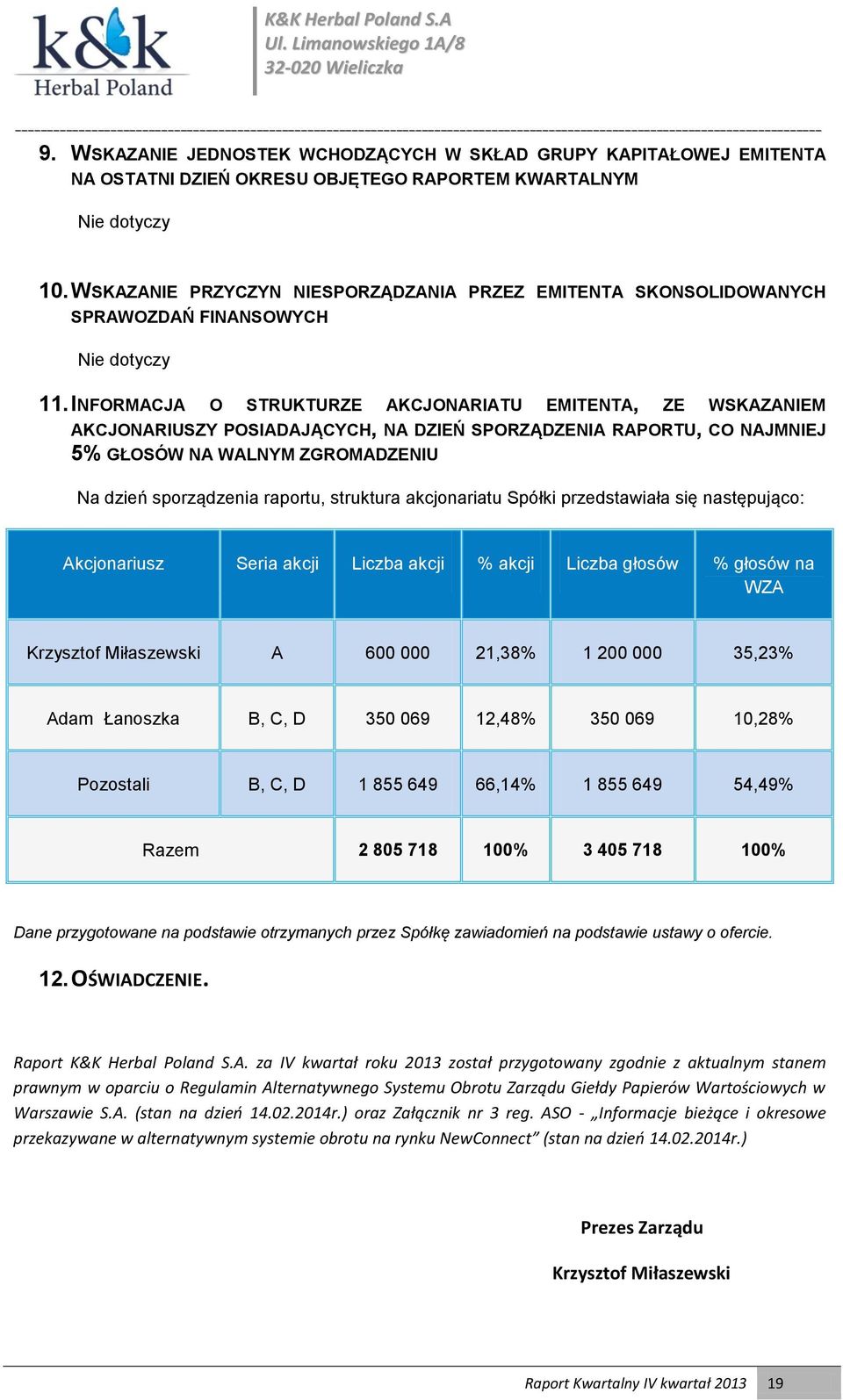 INFORMACJA O STRUKTURZE AKCJONARIATU EMITENTA, ZE WSKAZANIEM AKCJONARIUSZY POSIADAJĄCYCH, NA DZIEŃ SPORZĄDZENIA RAPORTU, CO NAJMNIEJ 5% GŁOSÓW NA WALNYM ZGROMADZENIU Na dzień sporządzenia raportu,