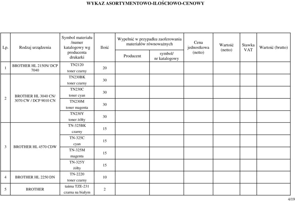 równowaŝnych Producent symbol/ nr katalogowy Cena jednostkowa (netto) Wartość (netto) Stawka VAT Wartość (brutto) BROTHER HL 50N/