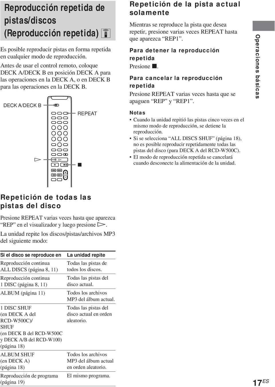 / REPEAT x Repetición de la pista actual solamente Mientras se reproduce la pista que desea repetir, presione varias veces REPEAT hasta que aparezca REP1.