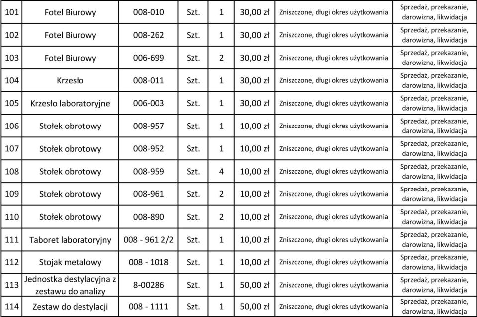 1 30,00 zł Zniszczone, długi okres użytkowania 106 Stołek obrotowy 008-957 Szt. 1 10,00 zł Zniszczone, długi okres użytkowania 107 Stołek obrotowy 008-952 Szt.