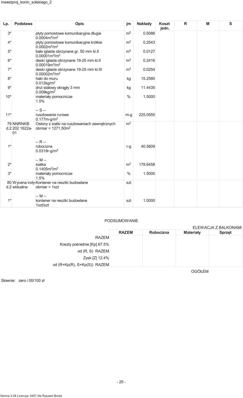 4435 0.009kg/ 10* ateriały poocnicze % 1.5000 11* rusztowanie rurowe -g 225.0555 0.177-g/ 79 NNRNKB d.2 202 1622a- 01 Osłony z siatki na rusztowaniach zewn trznych obiar = 1271.50 1* robocizna r-g 40.