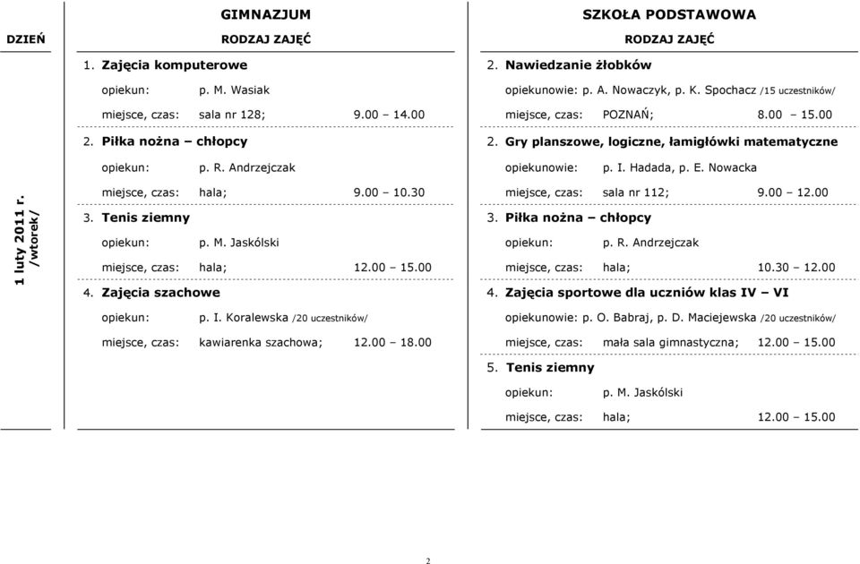 30 miejsce, czas: sala nr 112; 9.00 12.00 3. Tenis ziemny 3. Piłka noŝna chłopcy p. M. Jaskólski p. R. Andrzejczak miejsce, czas: hala; 12.00 15.00 miejsce, czas: hala; 10.30 12.00 4.