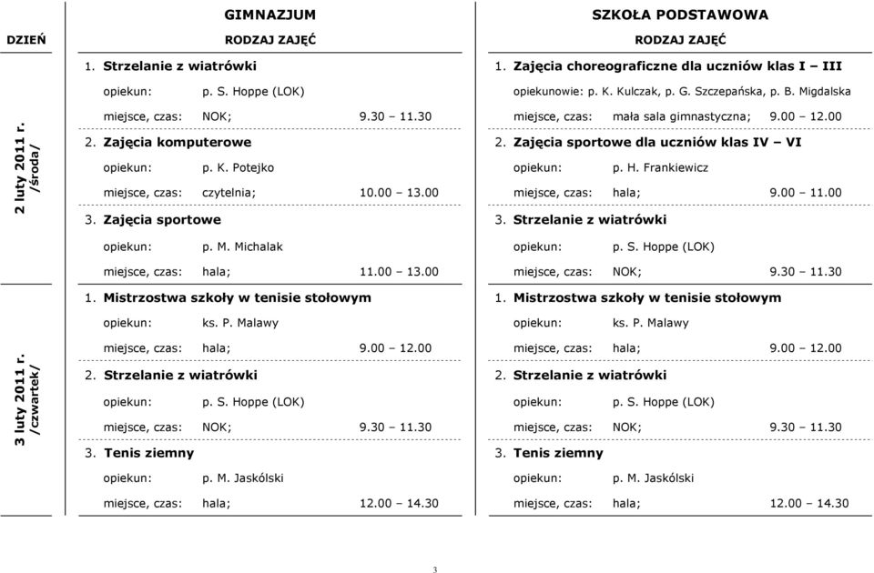 Frankiewicz miejsce, czas: czytelnia; 10.00 13.00 miejsce, czas: hala; 9.00 11.00 3. Zajęcia sportowe 3. Strzelanie z wiatrówki p. M. Michalak p. S. Hoppe (LOK) miejsce, czas: hala; 11.00 13.00 miejsce, czas: NOK; 9.