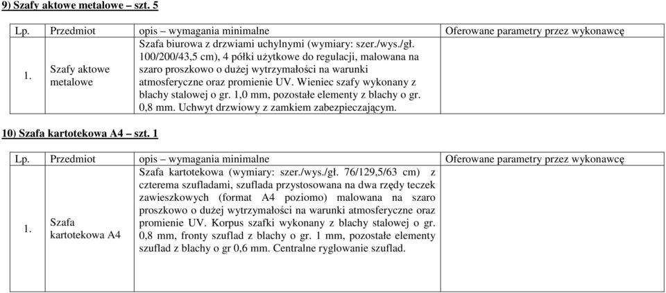 Wieniec szafy wykonany z blachy stalowej o gr. 1,0 mm, pozostałe elementy z blachy o gr. 0,8 mm. Uchwyt drzwiowy z zamkiem zabezpieczającym. 10) Szafa kartotekowa A4 szt.