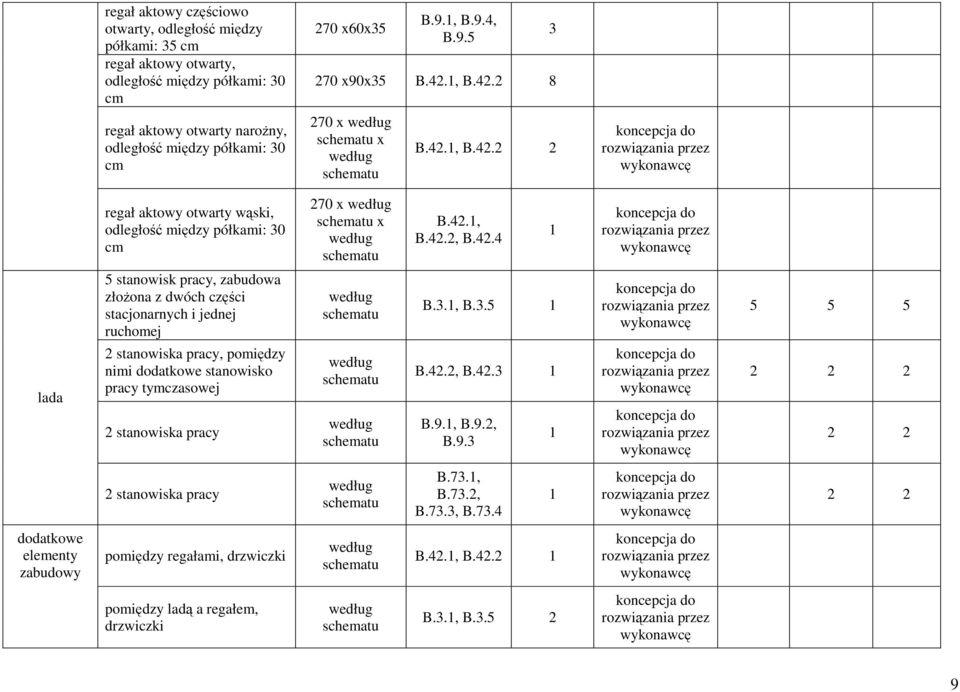 3.1, B.3.5 1 5 5 5 lada 2 stanowiska pracy, pomiędzy nimi dodatkowe stanowisko pracy tymczasowej 2 stanowiska pracy B.42.2, B.42.3 1 B.9.1, B.9.2, B.9.3 1 2 2 2 2 2 2 stanowiska pracy B.73.1, B.73.2, B.73.3, B.