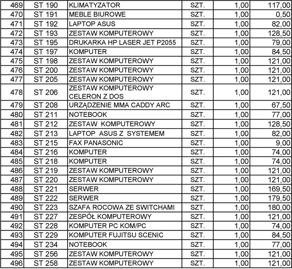 1,00 121,00 477 ST 205 ZESTAW KOMPUTEROWY SZT. 1,00 121,00 478 ST 206 ZESTAW KOMPUTEROWY CELERON Z DOS SZT. 1,00 121,00 479 ST 208 URZĄDZENIE MMA CADDY ARC SZT. 1,00 67,50 480 ST 211 NOTEBOOK SZT.