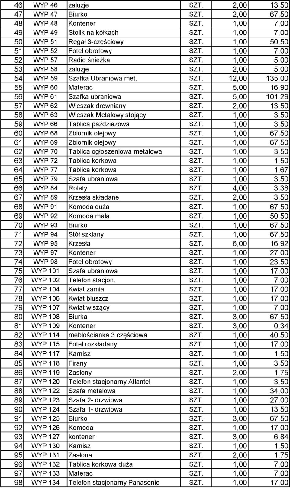 5,00 16,90 56 WYP 61 Szafka ubraniowa SZT. 5,00 101,29 57 WYP 62 Wieszak drewniany SZT. 2,00 13,50 58 WYP 63 Wieszak Metalowy stojący SZT. 1,00 3,50 59 WYP 66 Tablica paździeżowa SZT.