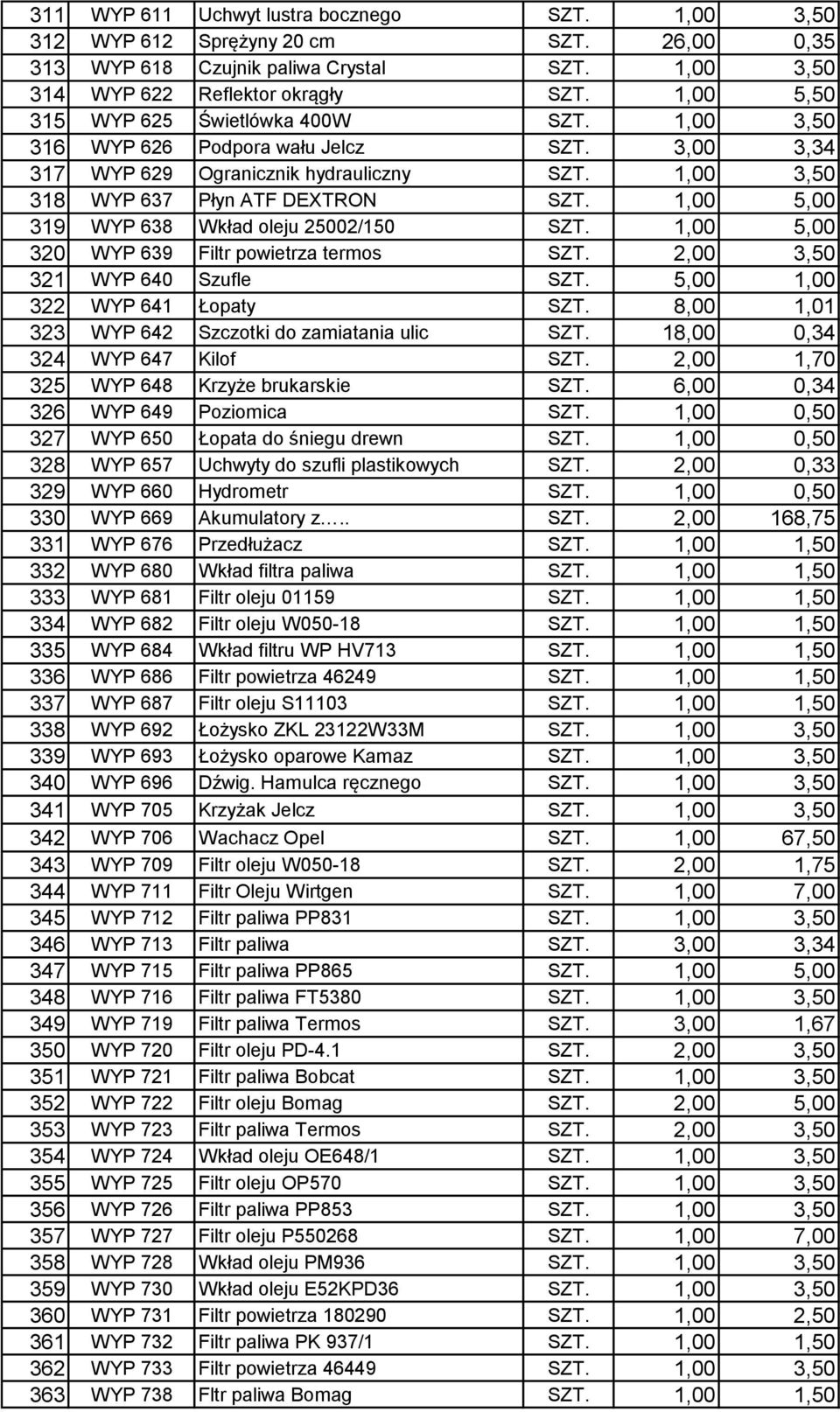 1,00 5,00 319 WYP 638 Wkład oleju 25002/150 SZT. 1,00 5,00 320 WYP 639 Filtr powietrza termos SZT. 2,00 3,50 321 WYP 640 Szufle SZT. 5,00 1,00 322 WYP 641 Łopaty SZT.