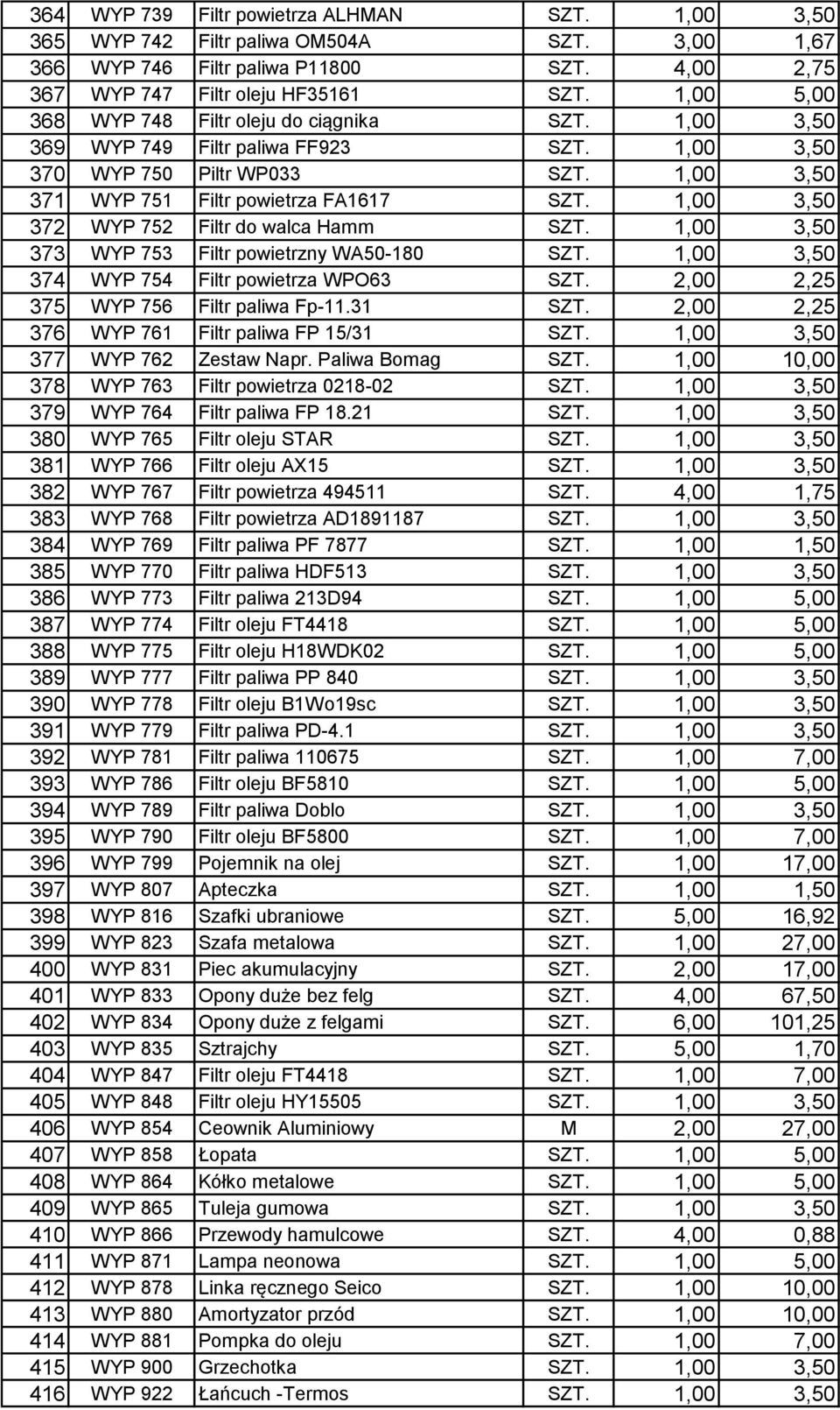 1,00 3,50 372 WYP 752 Filtr do walca Hamm SZT. 1,00 3,50 373 WYP 753 Filtr powietrzny WA50-180 SZT. 1,00 3,50 374 WYP 754 Filtr powietrza WPO63 SZT. 2,00 2,25 375 WYP 756 Filtr paliwa Fp-11.31 SZT.