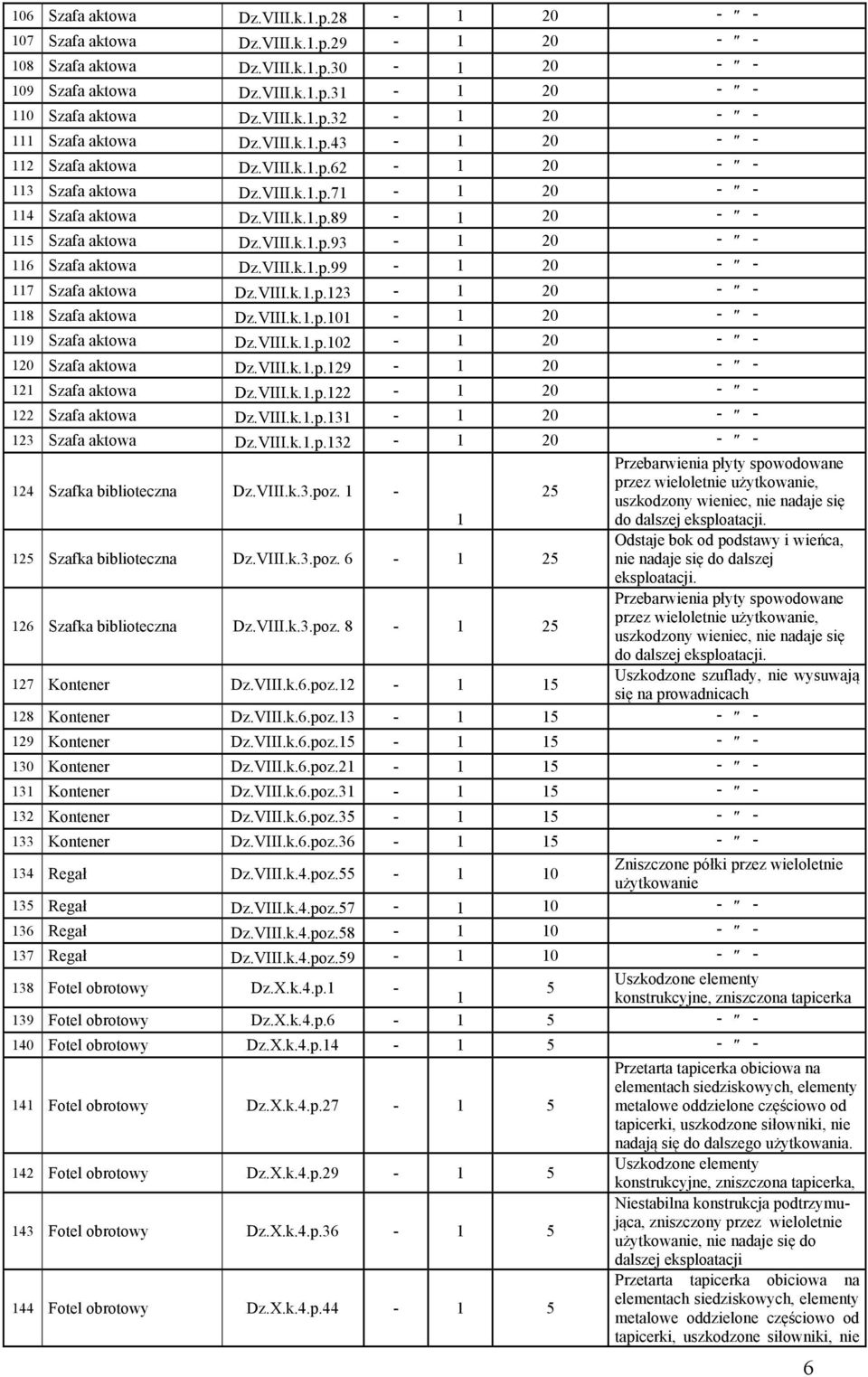 VIII.k..p.23-20 - - 8 Szafa aktowa Dz.VIII.k..p.0-20 - - 9 Szafa aktowa Dz.VIII.k..p.02-20 - - 20 Szafa aktowa Dz.VIII.k..p.29-20 - - 2 Szafa aktowa Dz.VIII.k..p.22-20 - - 22 Szafa aktowa Dz.VIII.k..p.3-20 - - 23 Szafa aktowa Dz.