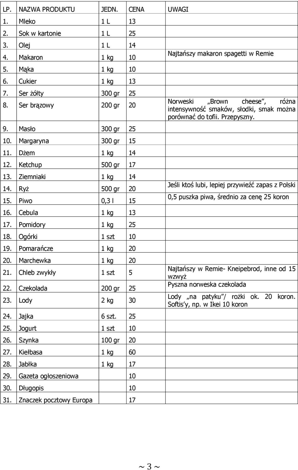 Pomarańcze 1 kg 20 20. Marchewka 1 kg 20 21. Chleb zwykły 1 szt 5 22. Czekolada 200 gr 25 23. Lody 2 kg 30 24. Jajka 6 szt. 25 25. Jogurt 1 szt 10 26. Szynka 100 gr 20 27. Kiełbasa 1 kg 60 28.