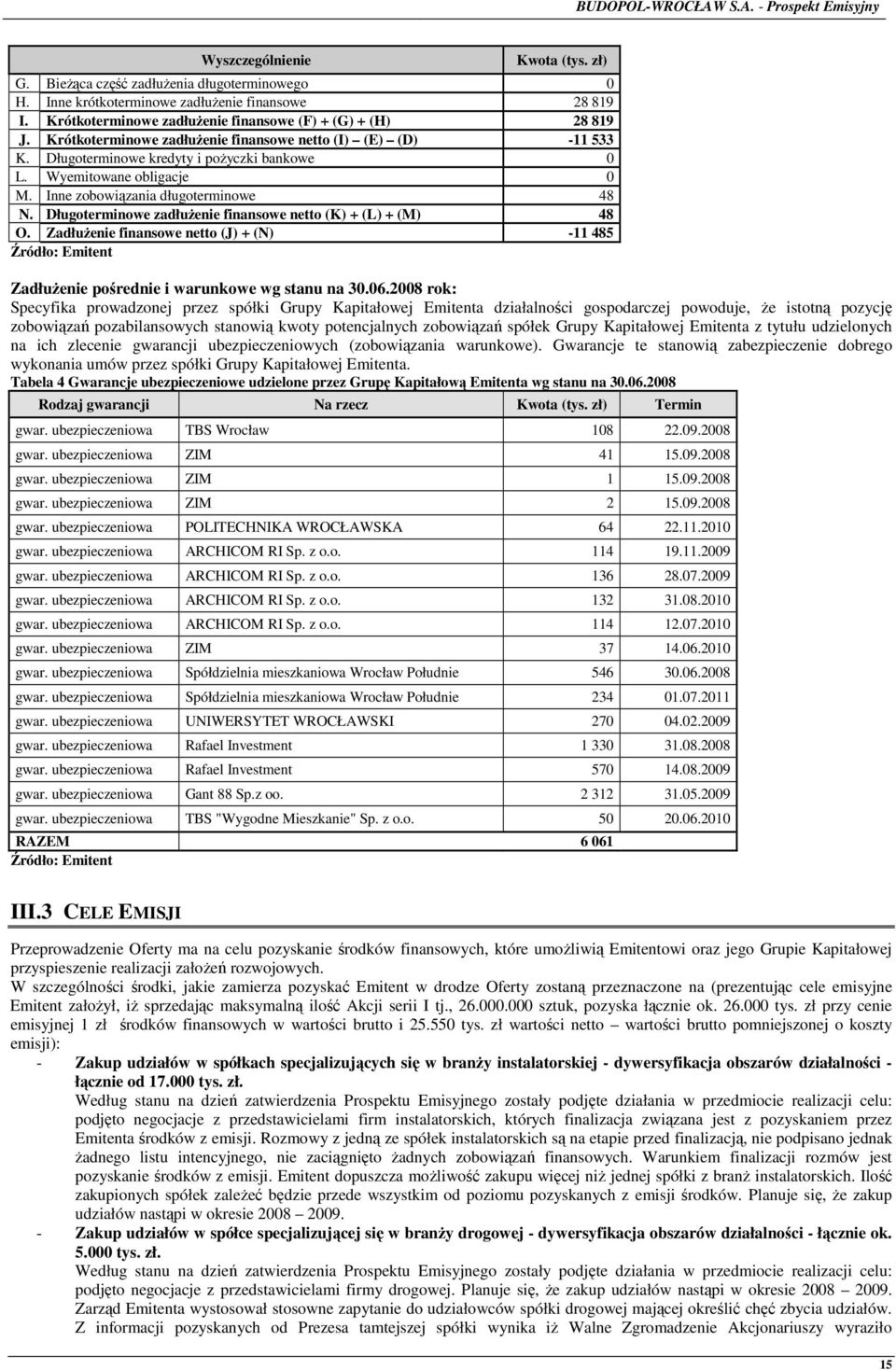 Długoterminowe zadłuŝenie finansowe netto (K) + (L) + (M) 48 O. ZadłuŜenie finansowe netto (J) + (N) -11 485 Źródło: Emitent ZadłuŜenie pośrednie i warunkowe wg stanu na 30.06.