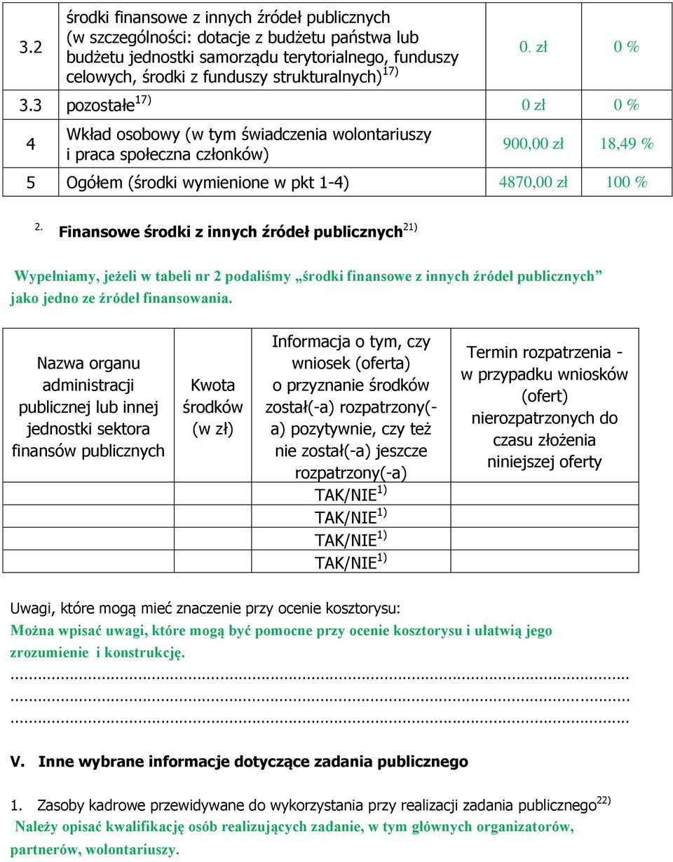 3 pozostałe 17) 0 zł 0 % 4 Wkład osobowy (w tym świadczenia wolontariuszy i praca społeczna członków) 90 zł 18,49 % 5 Ogółem (środki wymienione w pkt 1-4) 487 zł 100 % 2.