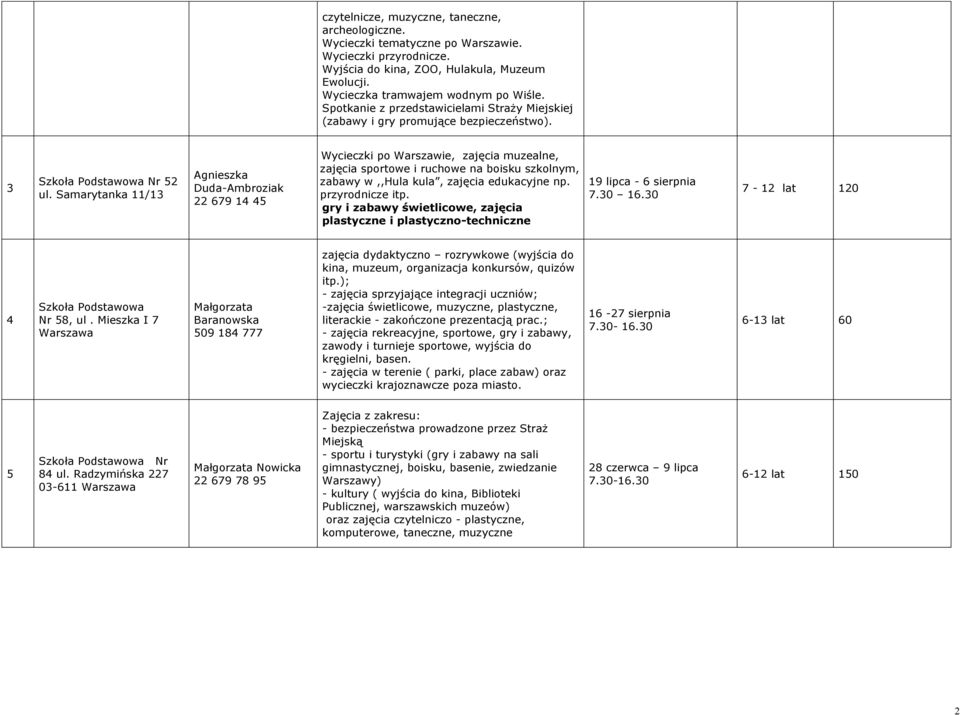 Samarytanka 11/13 Agnieszka Duda-Ambroziak 22 679 14 45 Wycieczki po Warszawie, zajęcia muzealne, zajęcia sportowe i ruchowe na boisku szkolnym, zabawy w,,hula kula, zajęcia edukacyjne np.