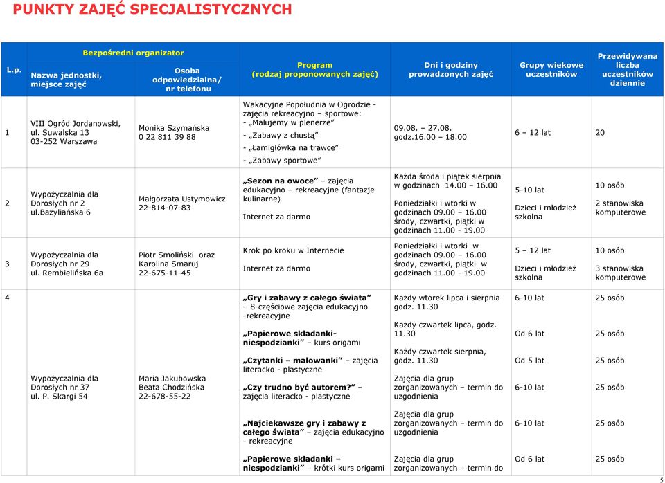 dziennie 1 VIII Ogród Jordanowski, ul.