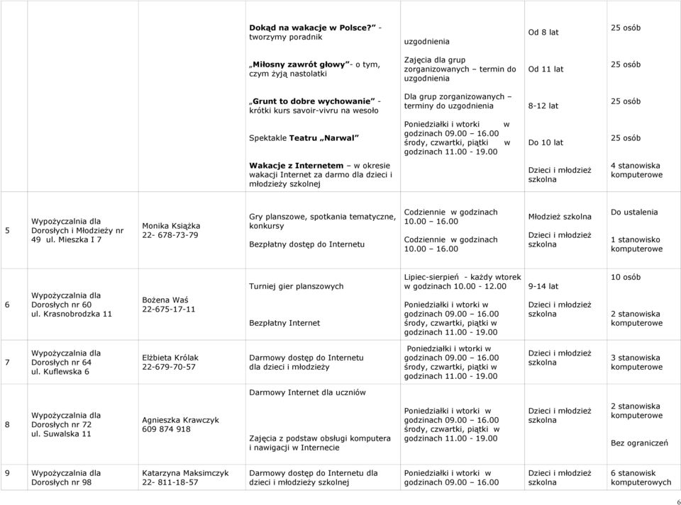 savoir-vivru na wesoło Dla grup zorganizowanych terminy do uzgodnienia 8-12 lat Spektakle Teatru Narwal Poniedziałki i wtorki środy, czwartki, piątki w w Do 10 lat Wakacje z Internetem w okresie