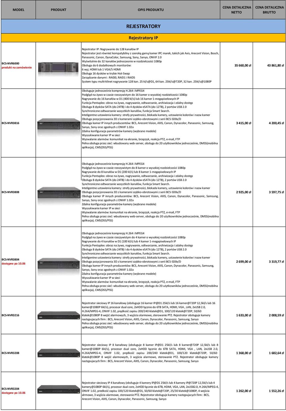 0 Wyświtalnie do 32 kanałów jednoczesnie w rozdzielczości 1080p Obsługa do 6 dodatkowych monitorów: 6 wyj.