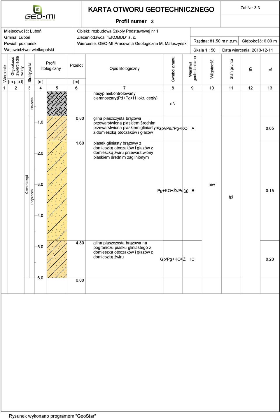 00 m Skala 1 : 50 Data wiercenia: 2013-12-11 Wiercenie Głębokość zwierciadła wody Stratygrafia Profil litologiczny Przelot [m.p.