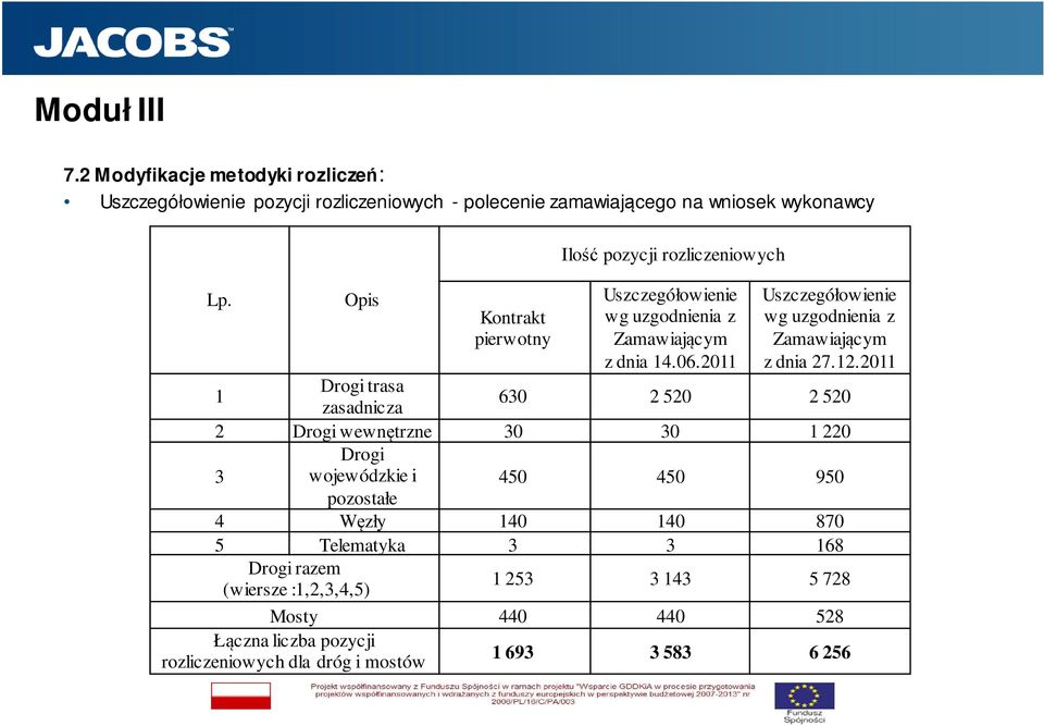 2011 Uszczegółowienie wg uzgodnienia z Zamawiającym z dnia 27.12.