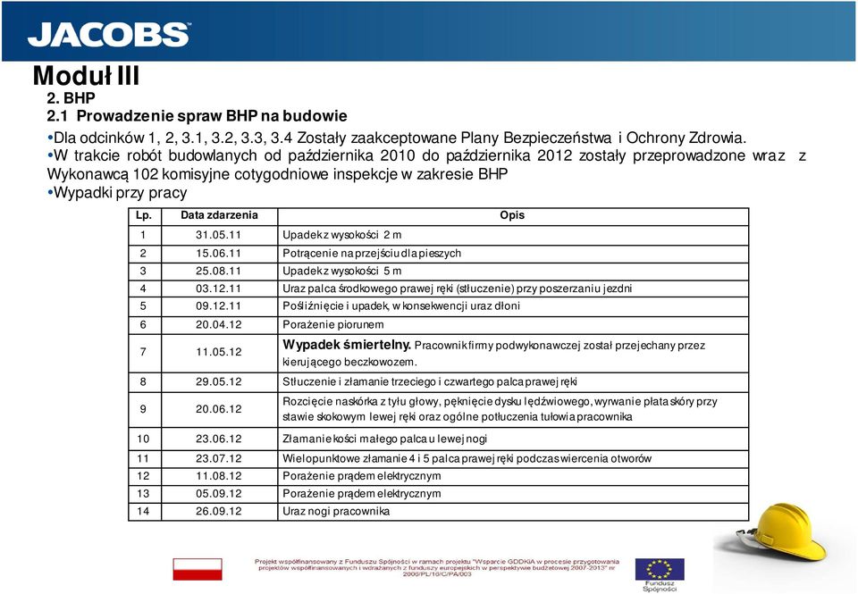 Data zdarzenia Opis 1 31.05.11 Upadek z wysokości 2 m 2 15.06.11 Potrącenie na przejściu dla pieszych 3 25.08.11 Upadek z wysokości 5 m 4 03.12.