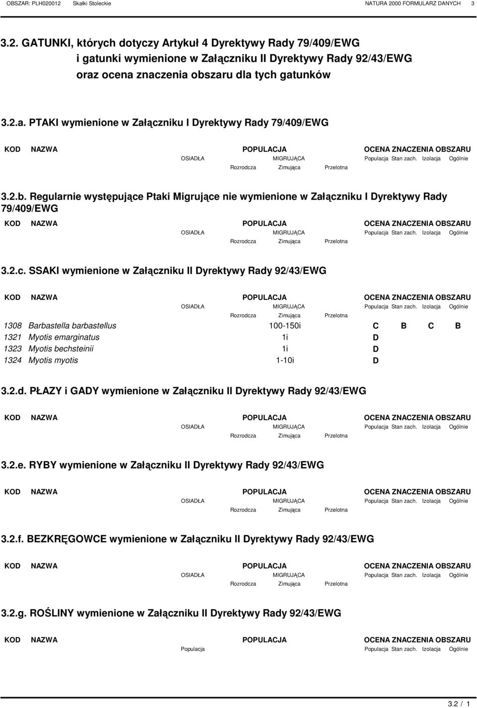 Regularnie występujące Ptaki Migrujące nie wymienione w Załączniku I Dyrektywy Rady 79/409/EWG MIGRUJĄA Stan zach. 3.2.c. SSAKI wymienione w Załączniku II Dyrektywy Rady 92/43/EWG MIGRUJĄA Stan zach.