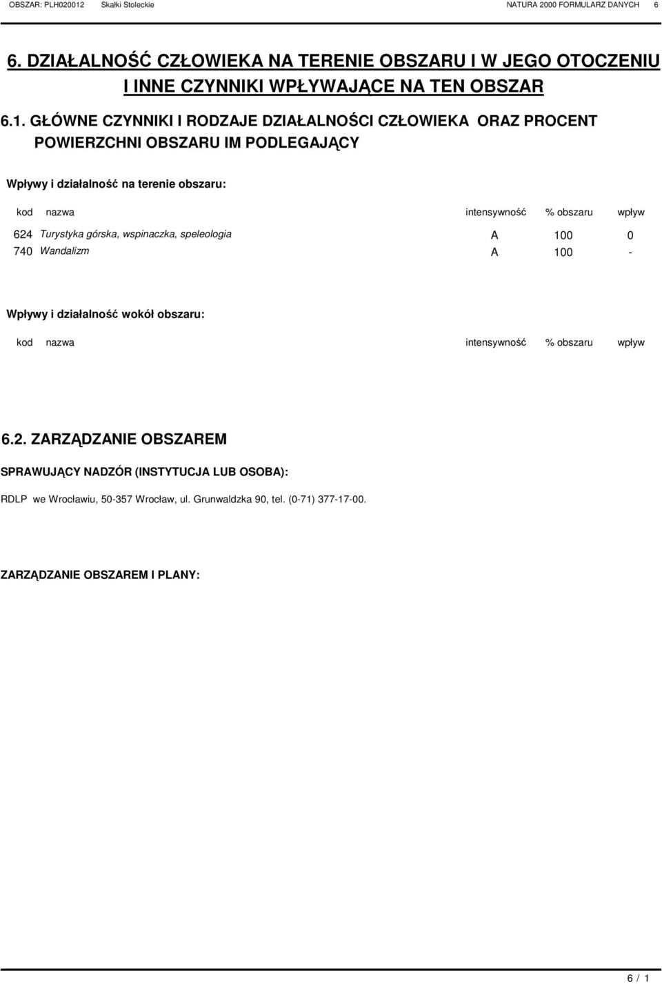 obszaru wpływ 624 Turystyka górska, wspinaczka, speleologia A 100 0 740 Wandalizm A 100 - Wpływy i działalność wokół obszaru: kod nazwa intensywność % obszaru