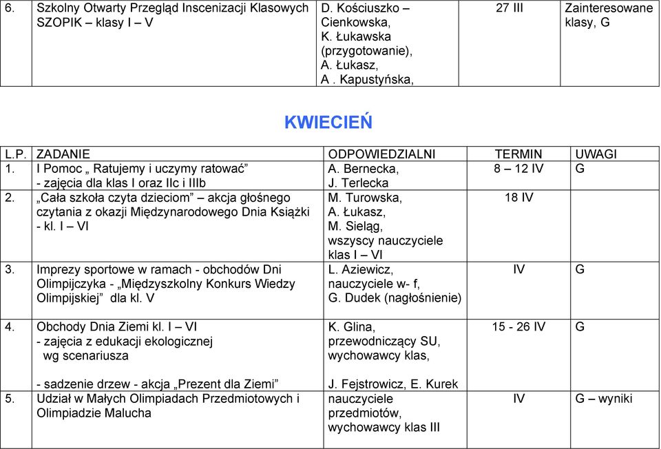 Cała szkoła czyta dzieciom akcja głośnego czytania z okazji Międzynarodowego Dnia Książki - kl. I VI M. Turowska, A. Łukasz, M. Sieląg, wszyscy nauczyciele 18 IV 3.