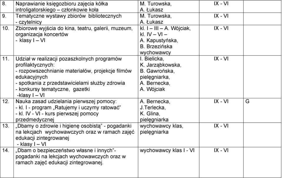 Udział w realizacji pozaszkolnych programów profilaktycznych: - rozpowszechnianie materiałów, projekcje filmów edukacyjnych - spotkania z przedstawicielami służby zdrowia - konkursy tematyczne,