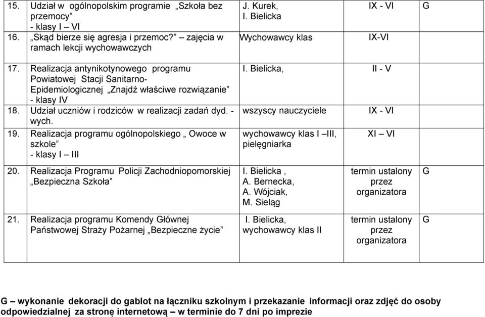 Realizacja programu ogólnopolskiego Owoce w szkole - klasy I III 20. Realizacja Programu Policji Zachodniopomorskiej Bezpieczna Szkoła I.