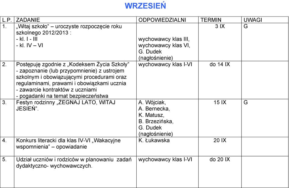 uczniami - pogadanki na temat bezpieczeństwa 3. Festyn rodzinny ŻENAJ LATO, WITAJ JESIEŃ. 4.