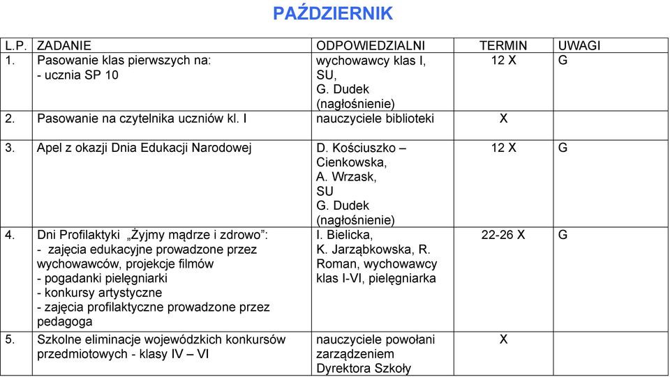 Dni Profilaktyki Żyjmy mądrze i zdrowo : - zajęcia edukacyjne prowadzone przez wychowawców, projekcje filmów - pogadanki pielęgniarki - konkursy artystyczne - zajęcia profilaktyczne