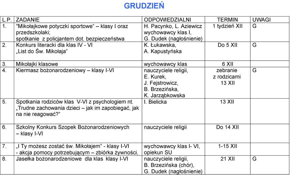 Kiermasz bożonarodzeniowy klasy I-VI nauczyciele religii, E. Kurek, J. Fejstrowicz, B. Brzezińska, K. Jarząbkowska 5. Spotkania rodziców klas V-VI z psychologiem nt.