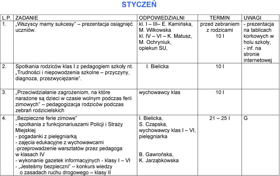 Bielicka 10 I - prezentacja na tablicach korkowych w holu szkoły, - inf. na stronie internetowej 3.