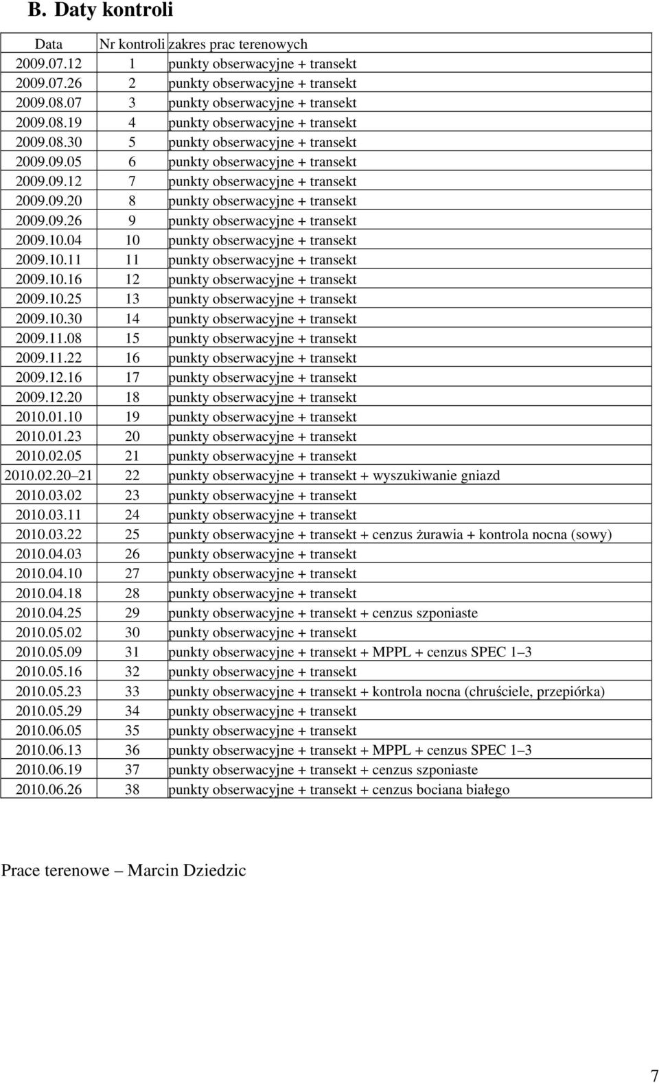 10.04 10 punkty obserwacyjne + transekt 2009.10.11 11 punkty obserwacyjne + transekt 2009.10.16 12 punkty obserwacyjne + transekt 2009.10.25 13 punkty obserwacyjne + transekt 2009.10.30 14 punkty obserwacyjne + transekt 2009.