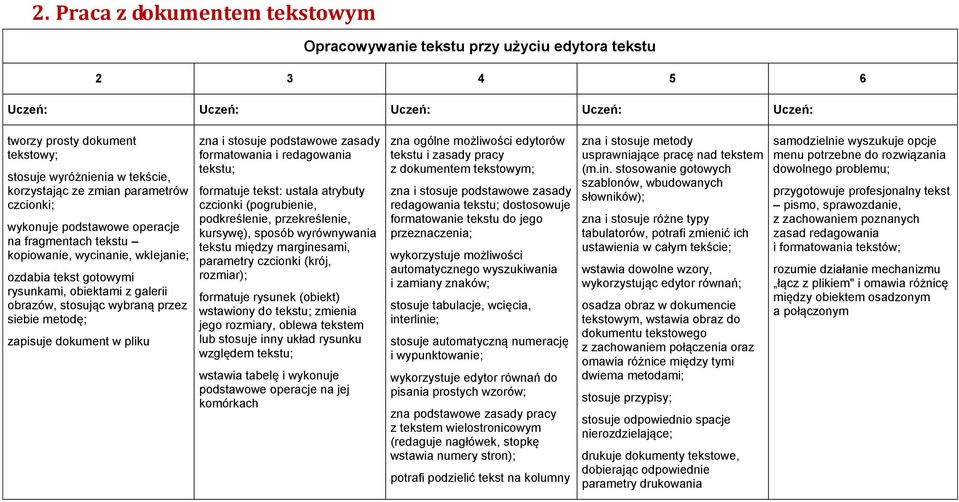 wybraną przez siebie metodę; zapisuje dokument w pliku zna i stosuje podstawowe zasady formatowania i redagowania tekstu; formatuje tekst: ustala atrybuty czcionki (pogrubienie, podkreślenie,