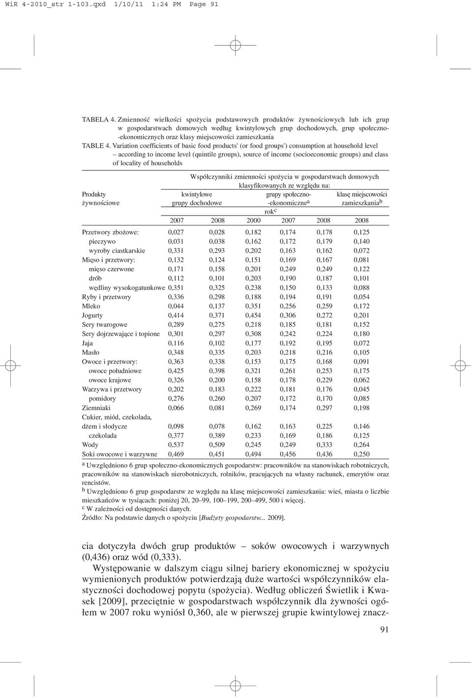 zamieszkania TABLE 4.