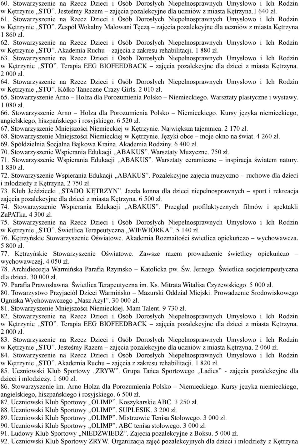 Stowarzyszenie na Rzecz Dzieci i Osób Dorosłych Niepełnosprawnych Umysłowo i Ich Rodzin w Kętrzynie STO. Akademia Ruchu zajęcia z zakresu rehabilitacji. 1 880 zł. 63.