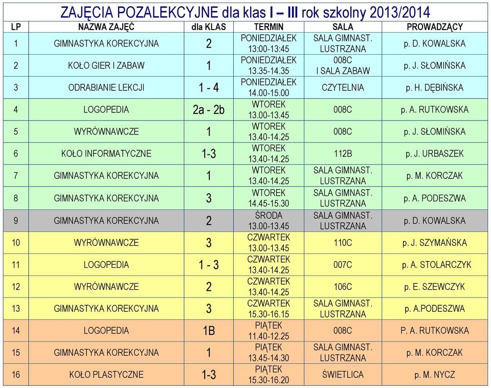 RUTKOWSKA 5 1 008C p. J. SŁOMIŃSKA KOŁO INFORMATYCZNE 1-3 112B p. J. URBASZEK GIMNAST. 7 GIMNASTYKA KOREKCYJNA 1 LUSTRZANA p. M. KORCZAK GIMNAST. 8 GIMNASTYKA KOREKCYJNA 3 14.45-15.30 LUSTRZANA p. A.